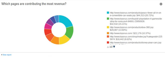 Backlink Checker and revenue - brightedge