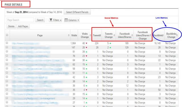 social media seo audit with brightedge