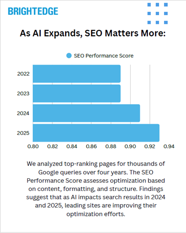 AI Search Report Illustration
