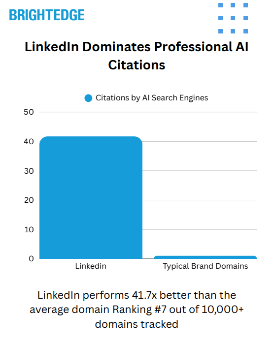 AI Search Report Illustration