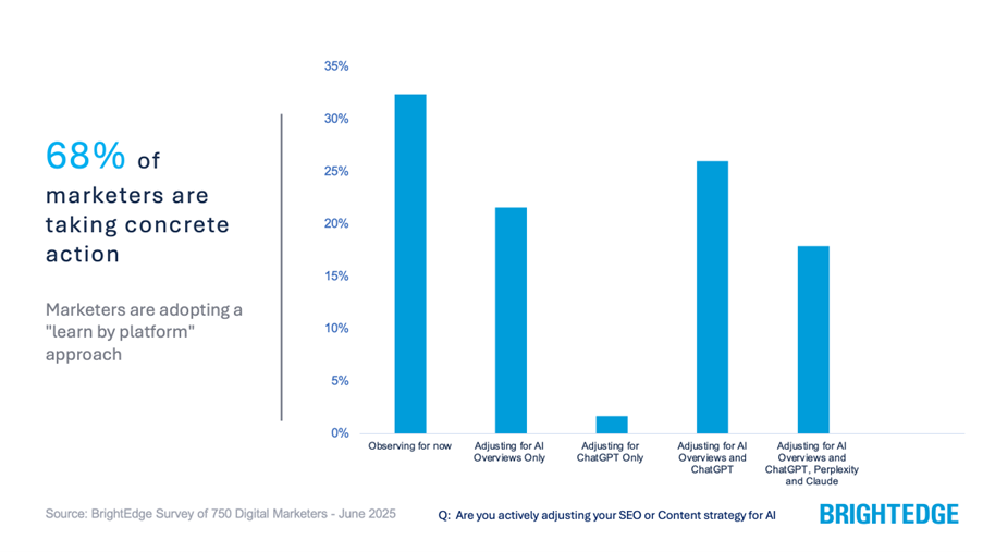 AI Search Report Illustration